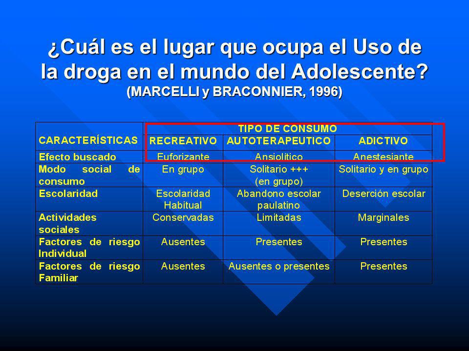 tres tipos de drogas licitas